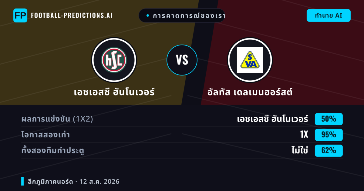 การคาดการณ์ของเรา: เอชเอสซี ฮันโนเวอร์ vs อัลทัส เดลเมนฮอร์สต์ — เสมอ (50%); ทั้งสองทีมทำประตู: ไม่ใช่