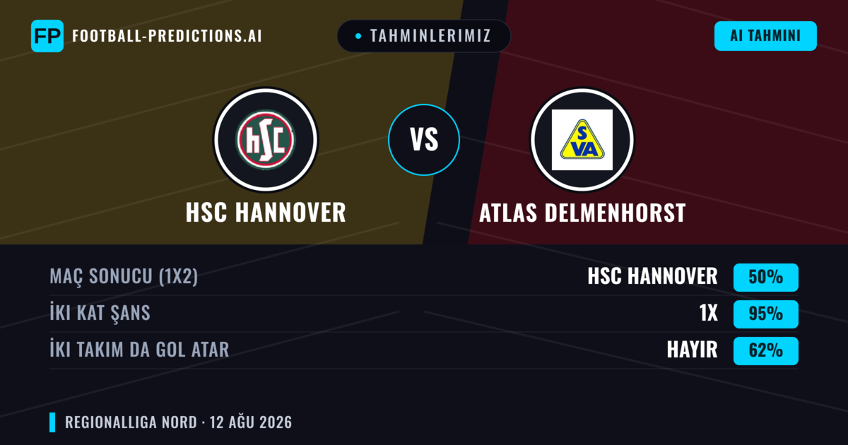 Tahminlerimiz: HSC Hannover vs Atlas Delmenhorst — Beraberlik (50%); İki taraf da gol atar: Hayır