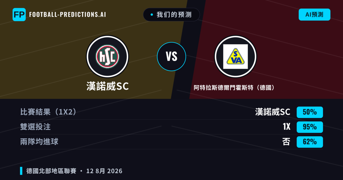 我们的预测: 漢諾威SC 對 阿特拉斯德爾門霍斯特(德國) — 平 (50%); 無進球