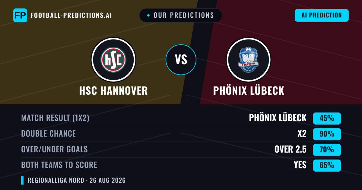 Our Predictions: HSC Hannover vs Phönix Lübeck — Draw (45%); over 2.5; Both teams to score: Yes