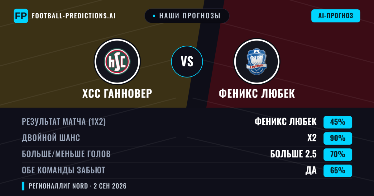 Наши прогнозы: ХСС Ганновер против Феникс Любек — Ничья (45%); Больше 2.5; Обе забьют Да