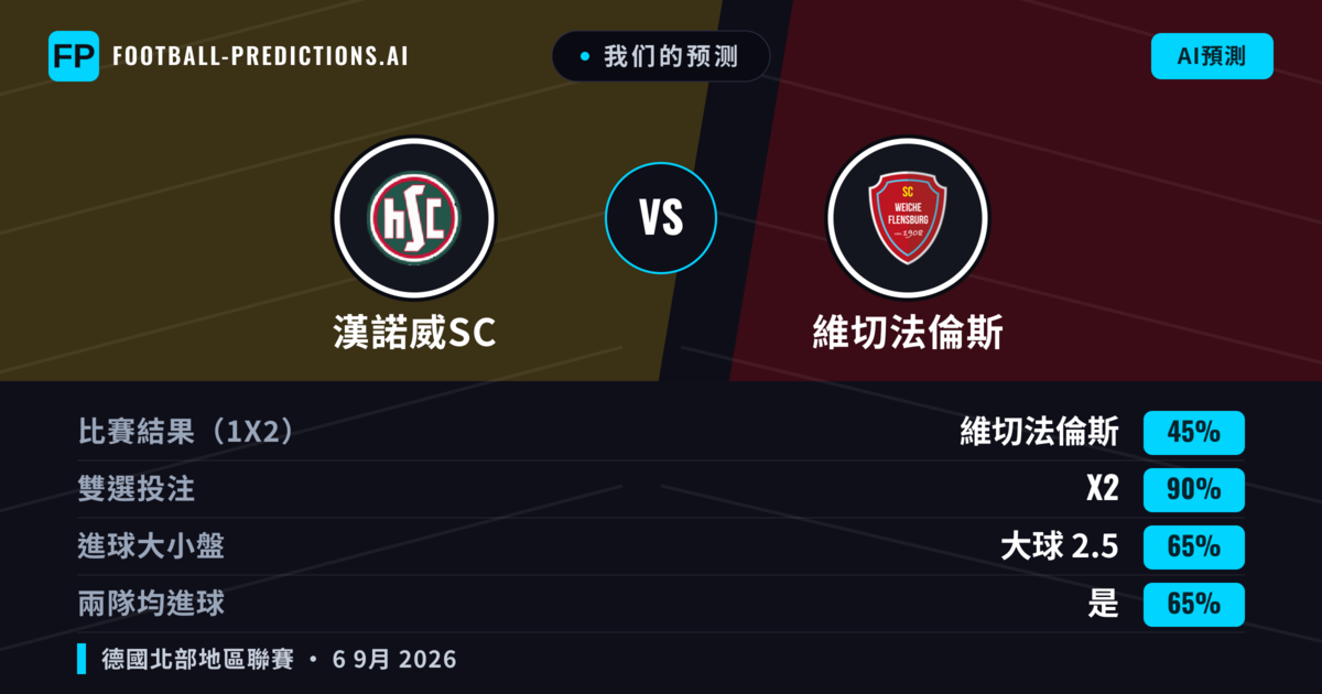 我们的预测: 漢諾威SC 對 維切法倫斯 — 平 (45%); 大球 2.5; 有進球