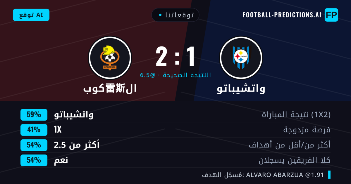 توقعاتنا: واتشيباتو ضد كوب雷斯ال — واتشيباتو — فوز (59%); أكثر من 2.5; هدفين أو أكثر