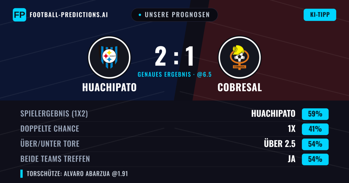 Unsere Prognosen: Huachipato vs Cobresal — Huachipato — Sieg (59%); Über 2.5; Beide treffen: Ja