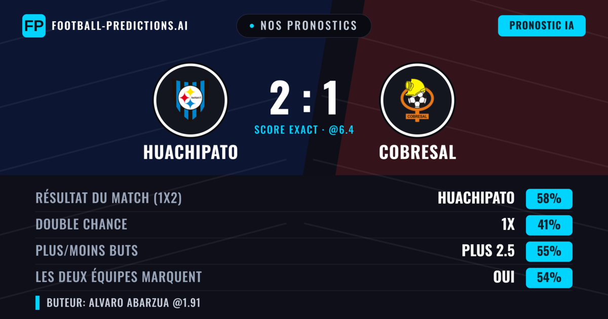 Nos pronostics: Huachipato vs Cobresal — Huachipato — Victoire (59%); Plus 2.5; Les deux marquent : Oui