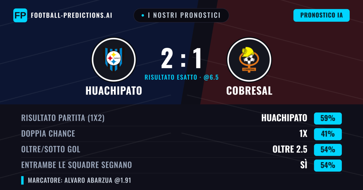 I nostri pronostici: Huachipato vs Cobresal — Huachipato — Vince (59%); Oltre 2.5; Entrambe segnano: Sì