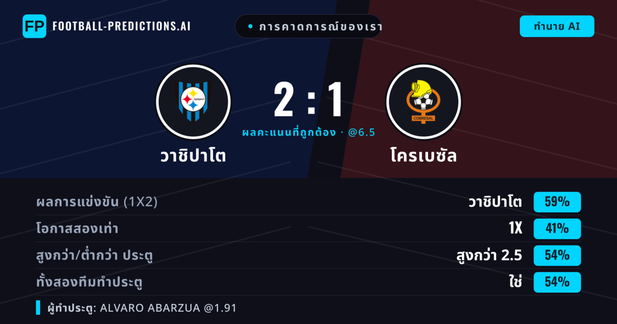 การคาดการณ์ของเรา: วาชิปาโต vs โครเบซัล — วาชิปาโต — ชนะ (59%); เกิน 2.5; ทั้งสองทีมทำประตู: ใช่
