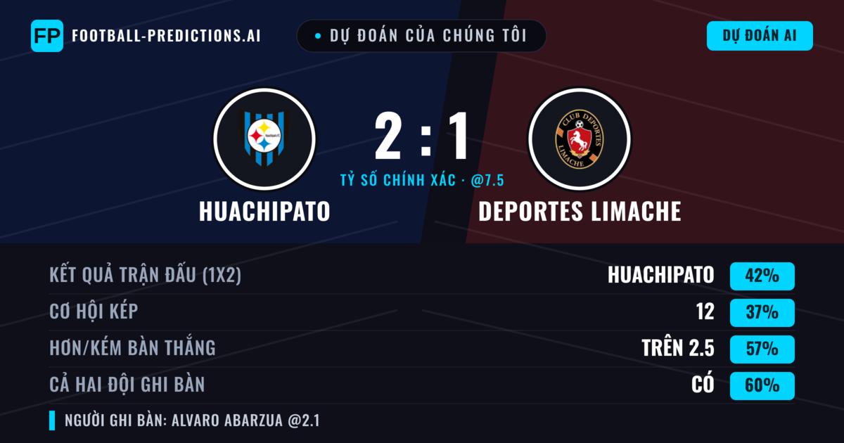 Dự đoán của chúng tôi: Huachipato vs Deportes Limache — Huachipato — Thắng (39%); Hơn 2.5; Cả hai ghi bàn: Có