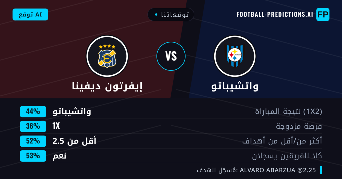 توقعاتنا: واتشيباتو ضد إيفرتون ديفينا — إيفرتون ديفينا — فوز (40%); أكثر من 2.5; هدفين أو أكثر