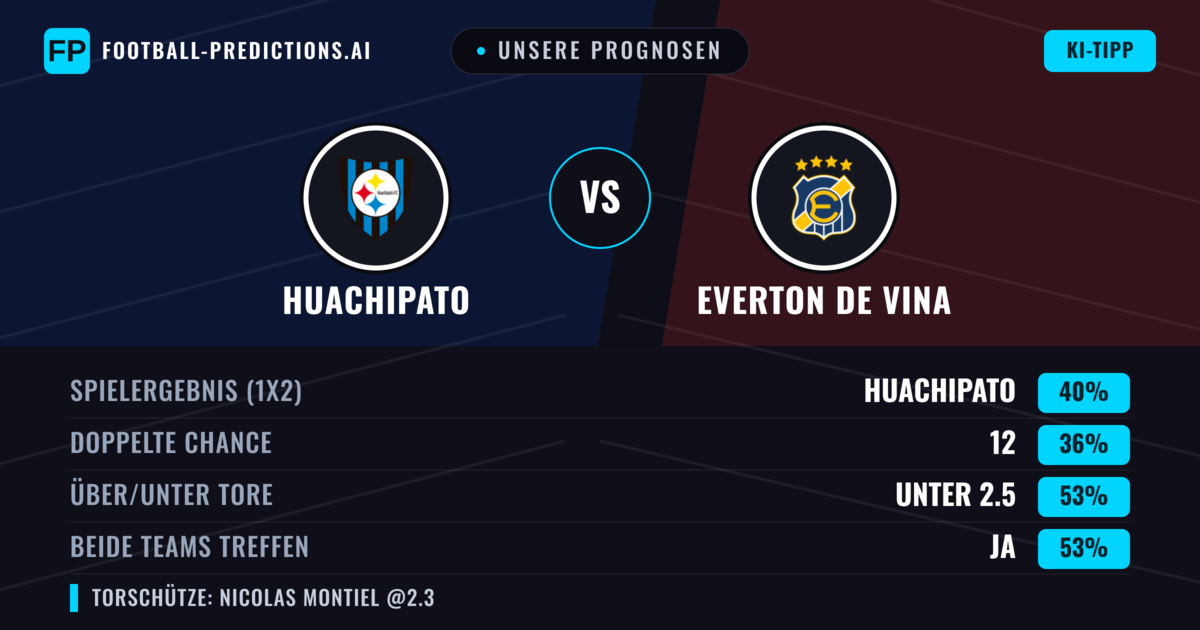 Unsere Prognosen: Huachipato vs Everton de Vina — Everton de Vina — Sieg (40%); Über 2.5; Beide treffen: Ja
