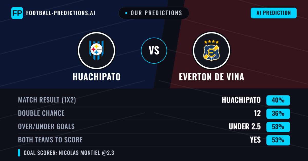 Our Predictions: Huachipato vs Everton de Vina — Everton de Vina — Win (40%); over 2.5; Both teams to score: Yes