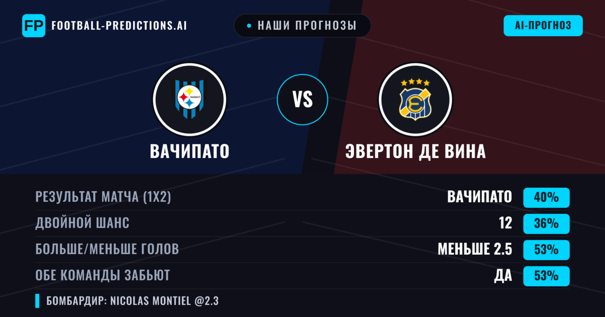 Наши прогнозы: Вачипато против Эвертон де Вина — Эвертон де Вина — Победа (40%); Больше 2.5; Обе забьют Да