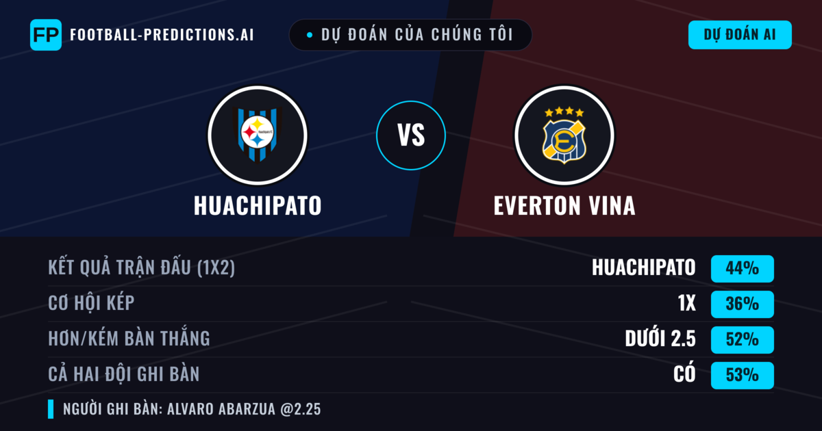 Dự đoán của chúng tôi: Huachipato vs Everton Vina — Everton Vina — Thắng (40%); Hơn 2.5; Cả hai ghi bàn: Có