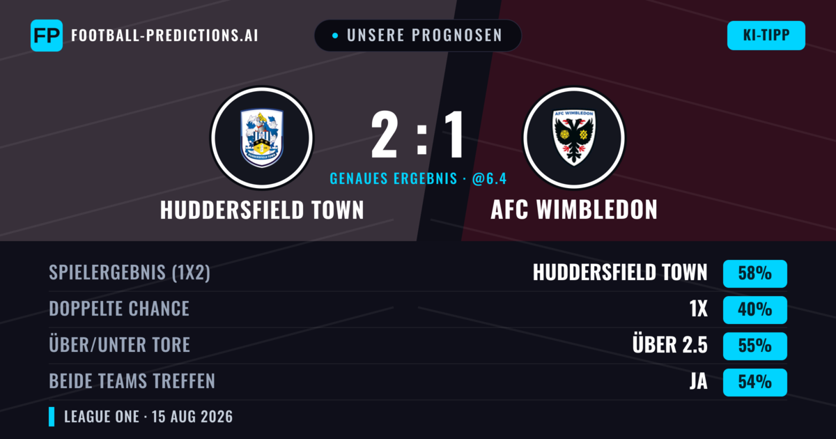 Unsere Prognosen: Huddersfield Town vs AFC Wimbledon — Huddersfield Town — Sieg (59%); Über 2.5; Beide treffen: Ja