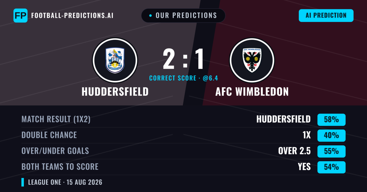 Our Predictions: Huddersfield vs AFC Wimbledon — Huddersfield — Win (59%); over 2.5; Both teams to score: Yes