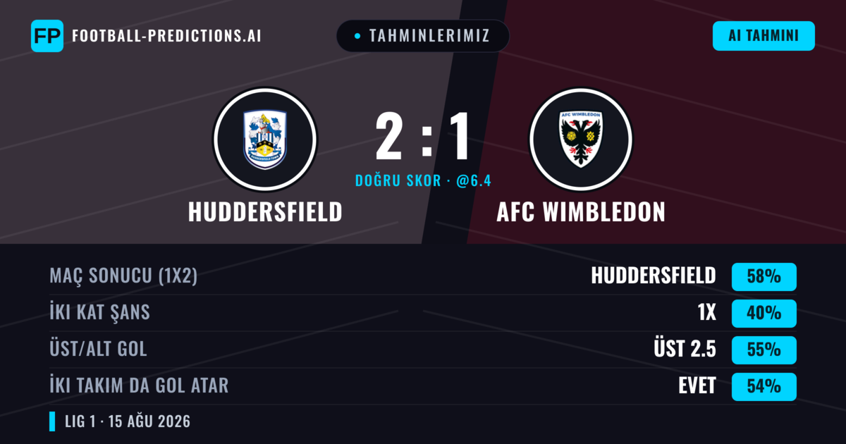 Tahminlerimiz: Huddersfield vs AFC Wimbledon — Huddersfield — Kazanmak (59%); Üst 2.5; İki taraf da gol atar: Evet