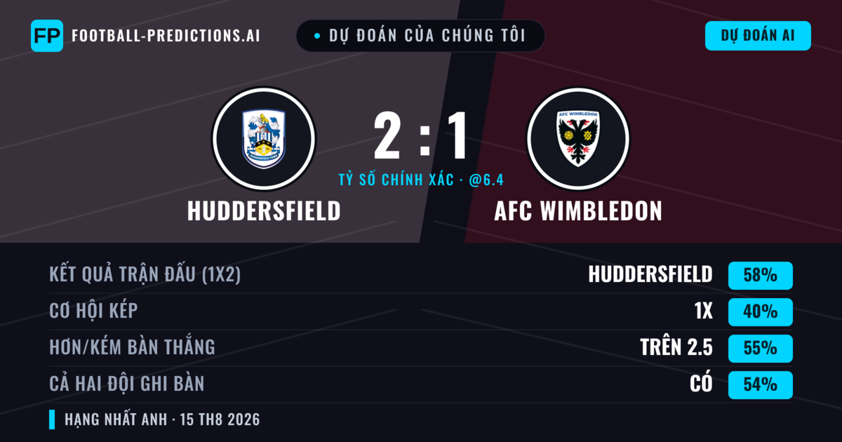 Dự đoán của chúng tôi: Huddersfield vs AFC Wimbledon — Huddersfield — Thắng (59%); Hơn 2.5; Cả hai ghi bàn: Có