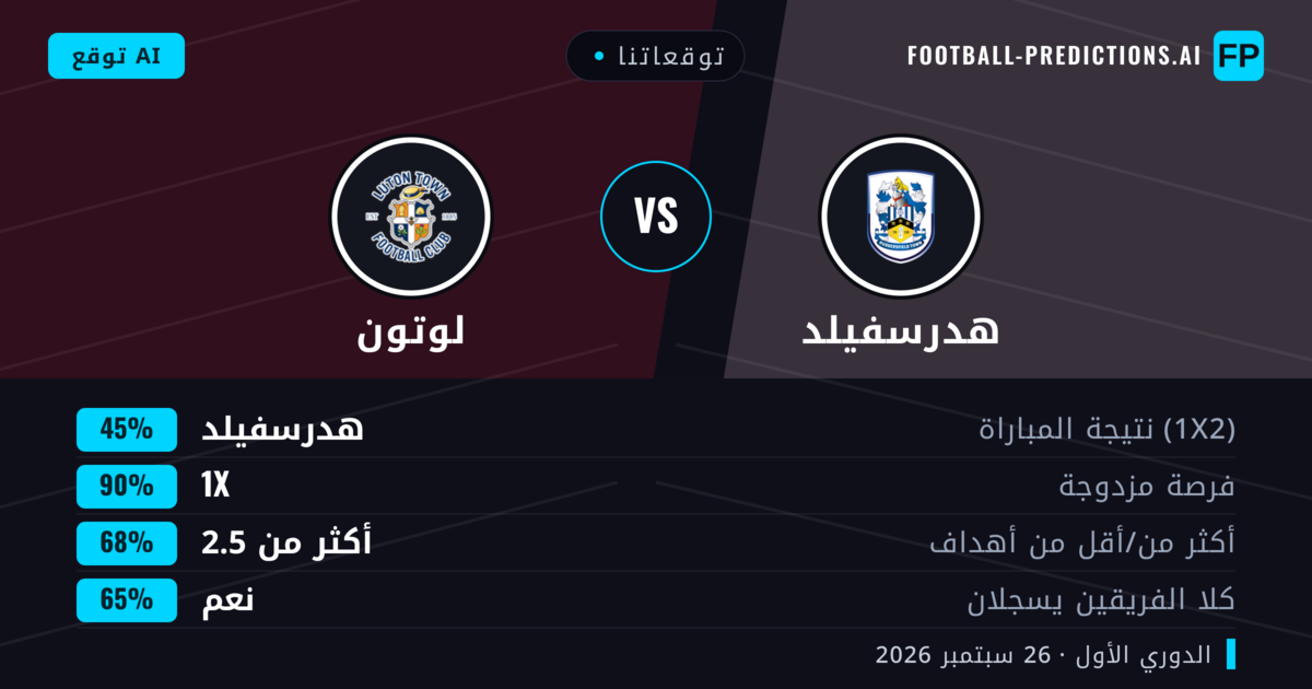 توقعاتنا: هدرسفيلد ضد لوتون — تعادل (45%); أكثر من 2.5; هدفين أو أكثر