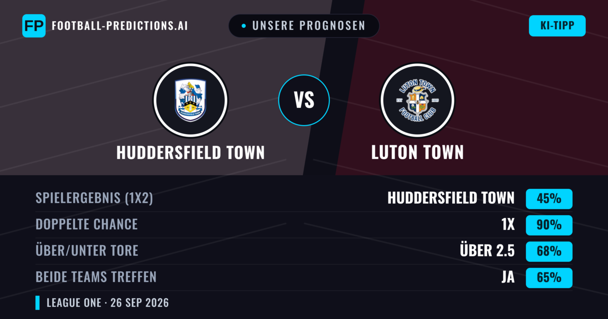 Unsere Prognosen: Huddersfield Town vs Luton Town — Unentschieden (45%); Über 2.5; Beide treffen: Ja