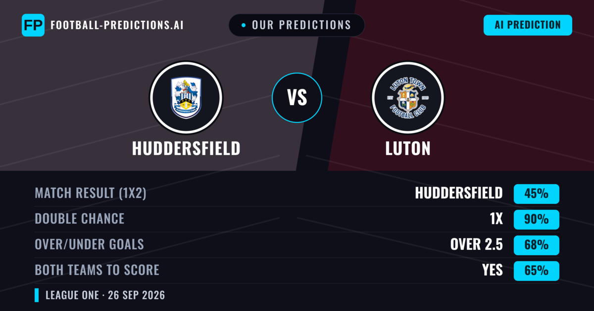 Our Predictions: Huddersfield vs Luton — Draw (45%); over 2.5; Both teams to score: Yes