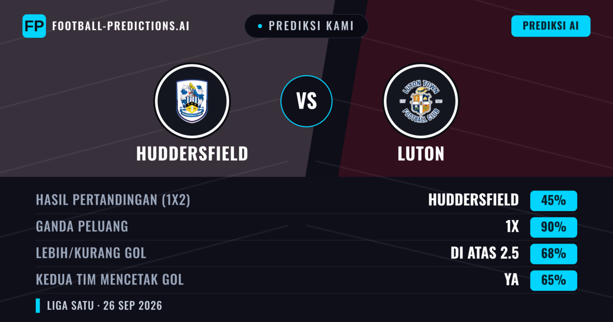 Prediksi kami: Huddersfield vs Luton — Seri (45%); Lebih 2.5; Kedua tim mencetak gol: Ya