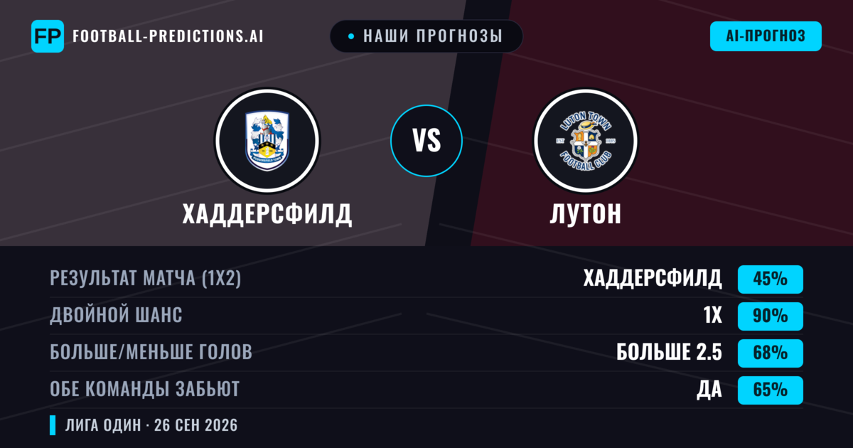 Наши прогнозы: Хаддерсфилд против Лутон — Ничья (45%); Больше 2.5; Обе забьют Да