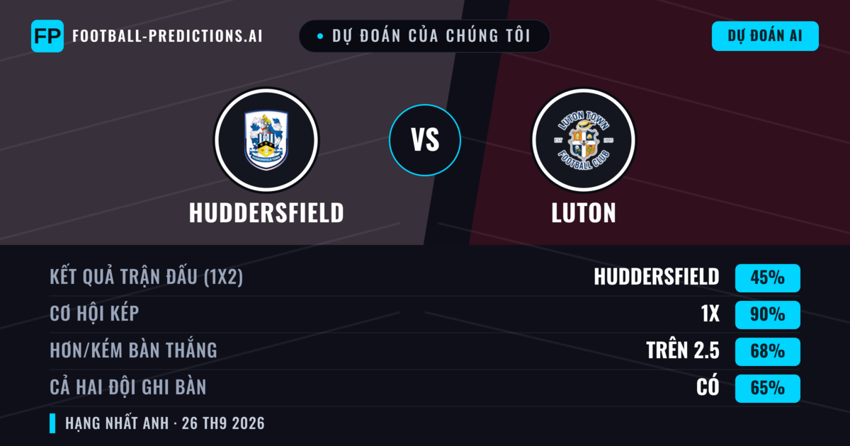 Dự đoán của chúng tôi: Huddersfield vs Luton — Hòa (45%); Hơn 2.5; Cả hai ghi bàn: Có