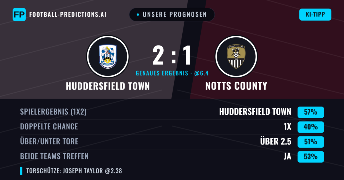 Unsere Prognosen: Huddersfield Town vs Notts County — Huddersfield Town — Sieg (58%); Über 2.5; Beide treffen: Ja