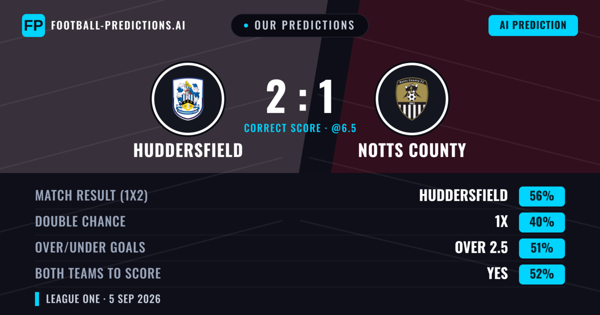 Our Predictions: Huddersfield vs Notts County — Huddersfield — Win (58%); over 2.5; Both teams to score: Yes