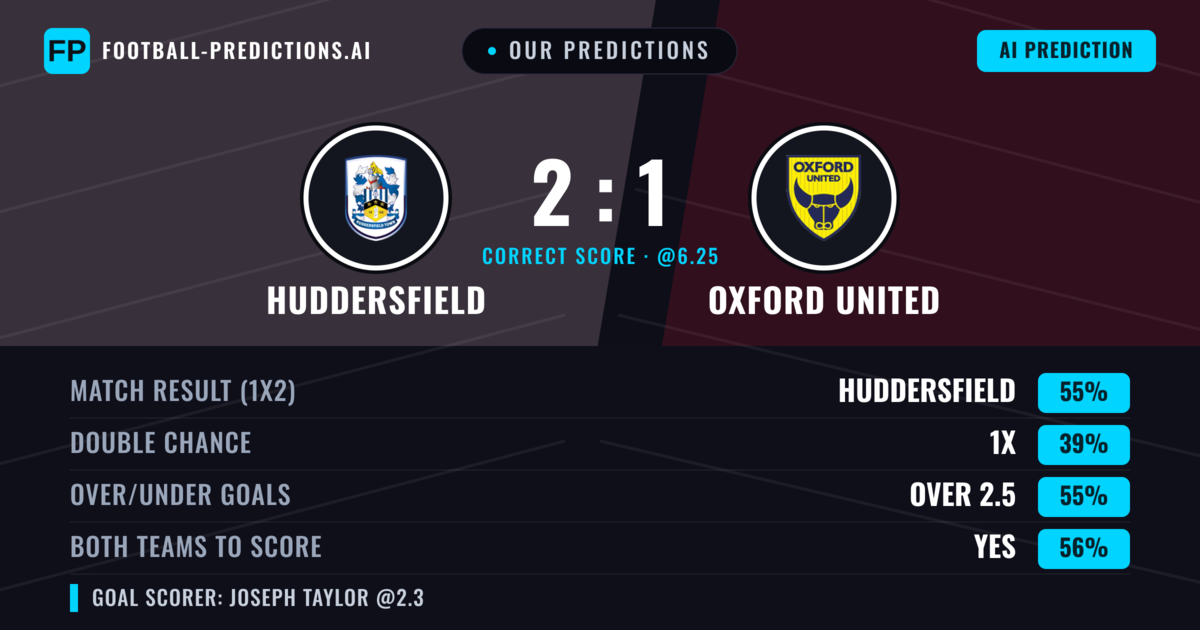 Our Predictions: Huddersfield vs Oxford United — Huddersfield — Win (55%); over 2.5; Both teams to score: Yes