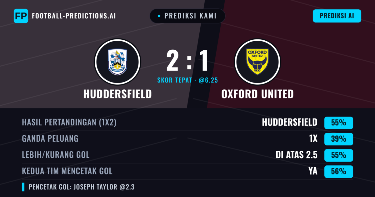 Prediksi kami: Huddersfield vs Oxford United — Huddersfield — Menang (55%); Lebih 2.5; Kedua tim mencetak gol: Ya