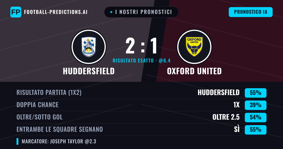 I nostri pronostici: Huddersfield vs Oxford United — Huddersfield — Vince (55%); Oltre 2.5; Entrambe segnano: Sì