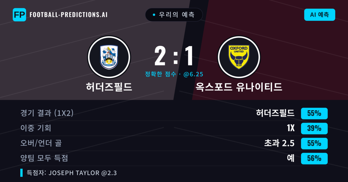 우리의 예측: 허더즈필드 vs 옥스포드 유나이티드 — 허더즈필드 — 승리 (55%); 초과 2.5; 양팀 모두 득점: 예