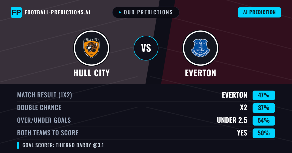 Our Predictions: Hull City vs Everton — Everton — Win (46%); under 2.5; Both teams to score: Yes