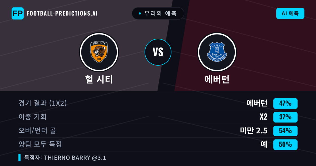 우리의 예측: 헐 시티 vs 에버턴 — 에버턴 — 승리 (45%); 미만 2.5; 양팀 모두 득점: 예