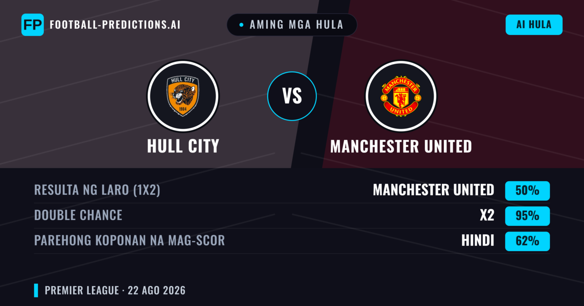Aming mga hula: Hull City vs Manchester United — Manchester United — Manalo (72%); Over 2.5; Parehong magbubuo: Hindi
