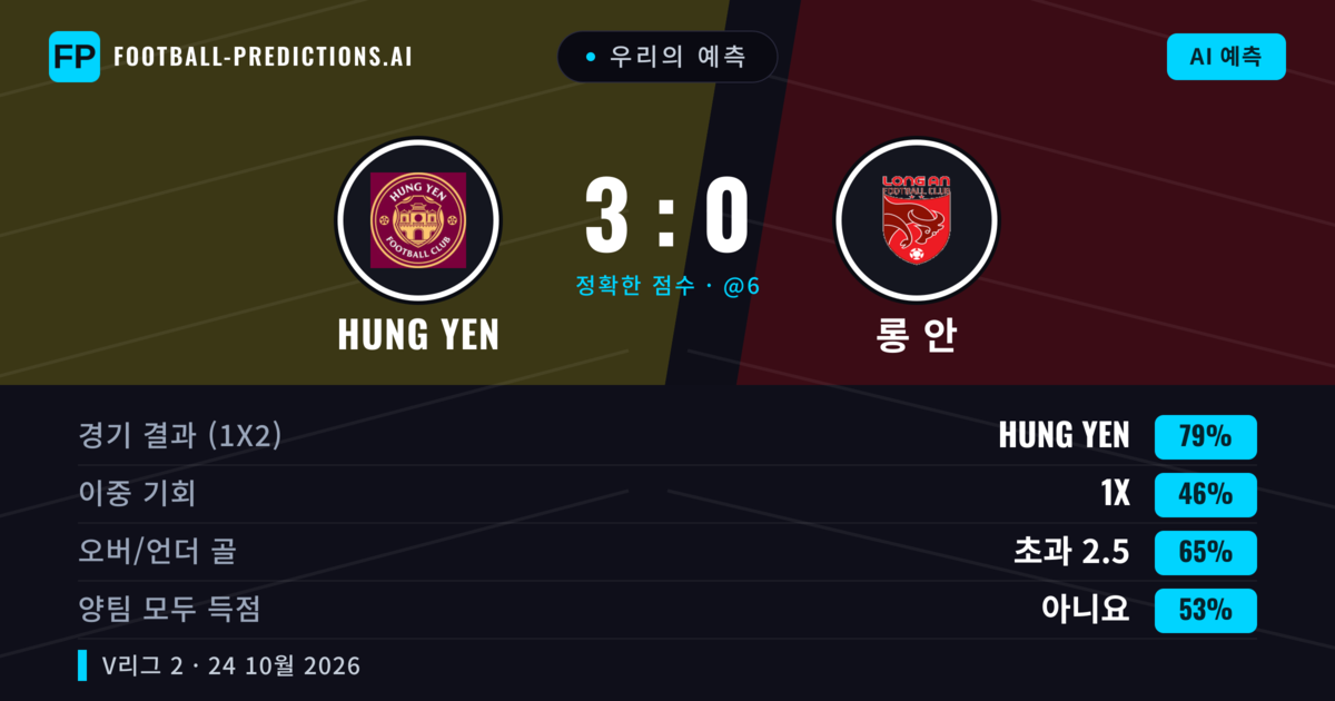 우리의 예측: Hung Yen vs 롱 안 — Hung Yen — 승리 (79%); 초과 2.5; 양팀 모두 득점: 아니오