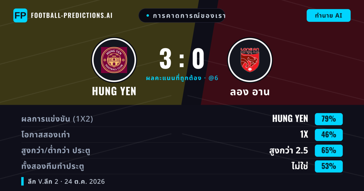 การคาดการณ์ของเรา: Hung Yen vs ลอง อาน — Hung Yen — ชนะ (79%); เกิน 2.5; ทั้งสองทีมทำประตู: ไม่ใช่