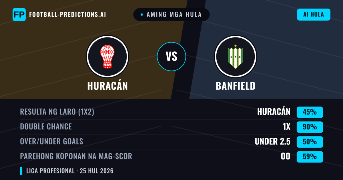 Aming mga hula: Huracán vs Banfield — Huracán — Manalo (49%); Under 2.5; Parehong magbubuo: Hindi
