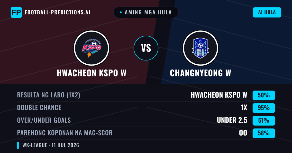Aming mga hula: Hwacheon KSPO W vs Changnyeong W — Draw (50%); Under 2.5; Parehong magbubuo: Oo