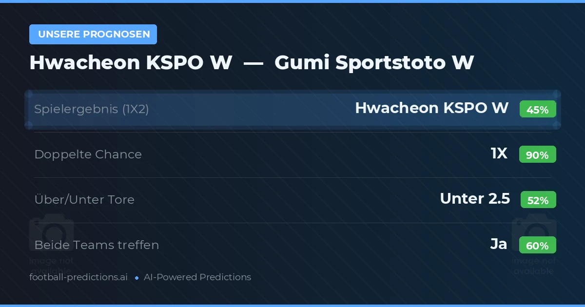 Unsere Prognosen: Hwacheon KSPO W vs Gumi Sportstoto W