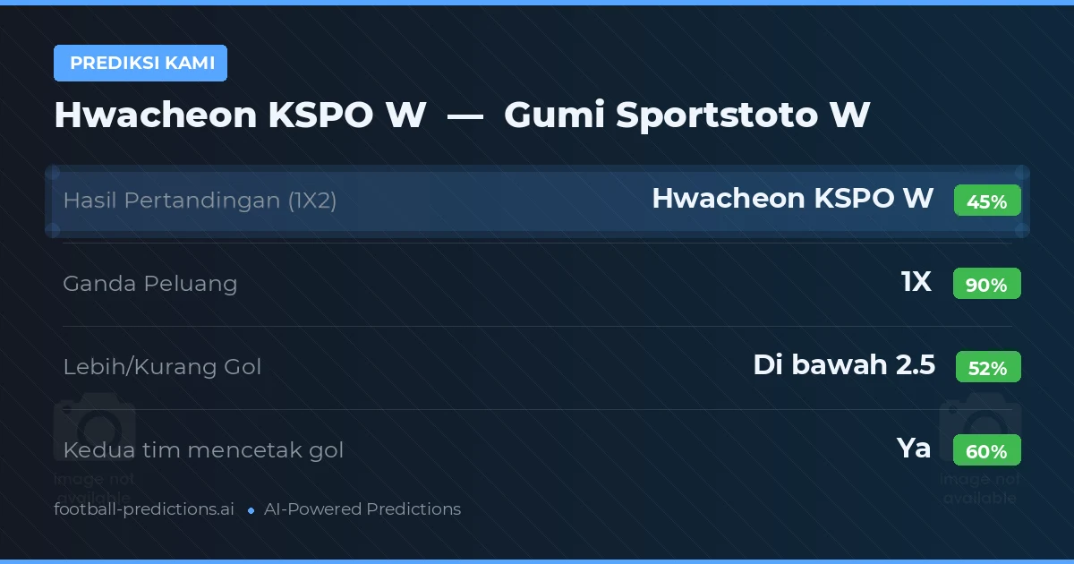 Prediksi kami: Hwacheon KSPO W vs Gumi Sportstoto W