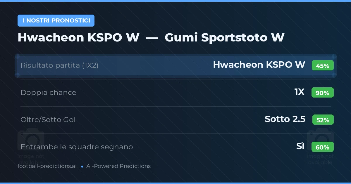 I nostri pronostici: Hwacheon KSPO W vs Gumi Sportstoto W