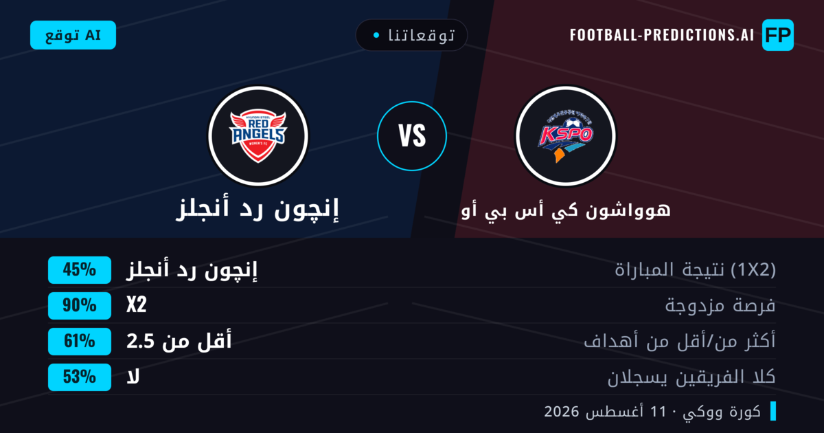 توقعاتنا: هوواشون كي أس بي أو ضد إنچون رد أنجلز — تعادل (45%); أقل من 2.5; لا يسجل الطرفان