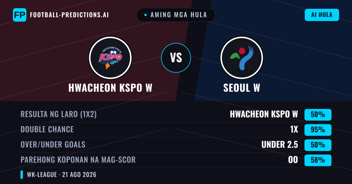 Aming mga hula: Hwacheon KSPO W vs Seoul W — Draw (50%); Under 2.5; Parehong magbubuo: Oo