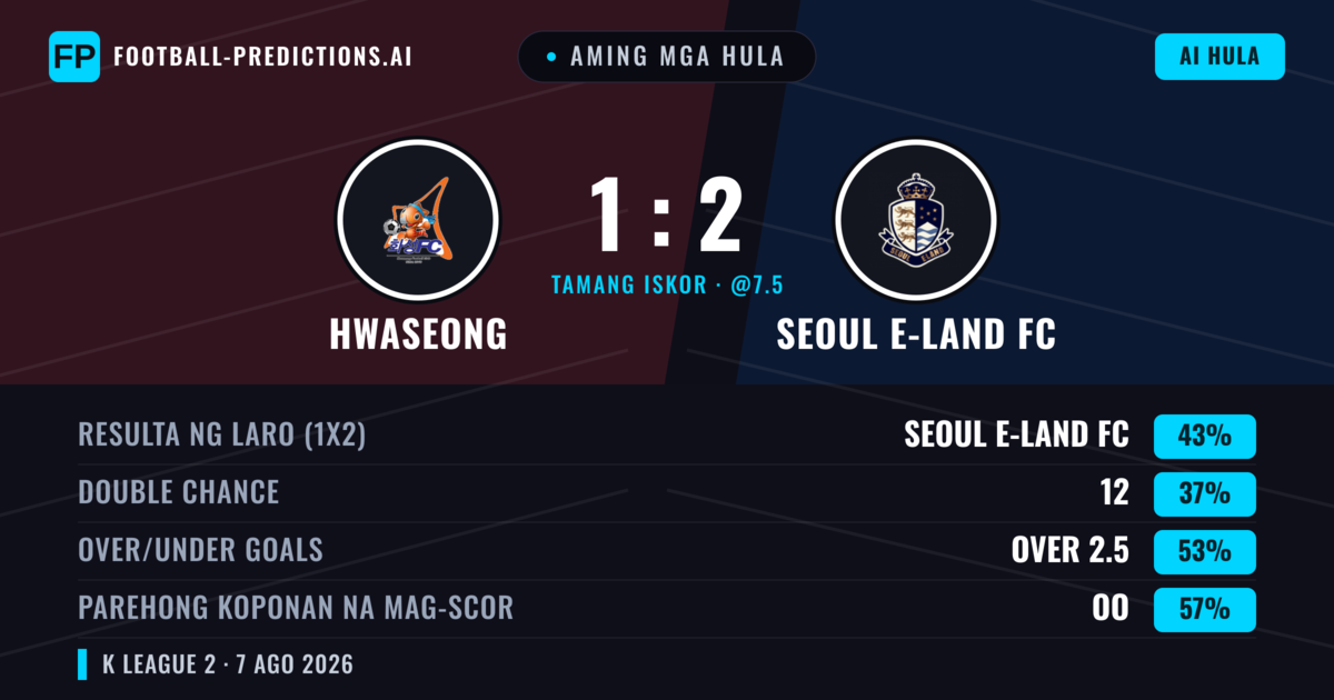 Aming mga hula: Hwaseong vs Seoul E-Land FC — Seoul E-Land FC — Manalo (43%); Over 2.5; Parehong magbubuo: Oo