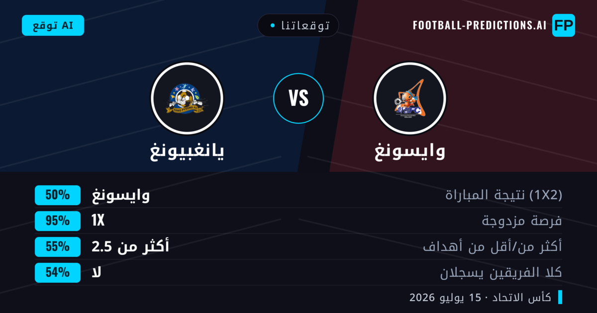 توقعاتنا: وايسونغ ضد يانغبيونغ — وايسونغ — فوز (65%); أكثر من 2.5; لا يسجل الطرفان