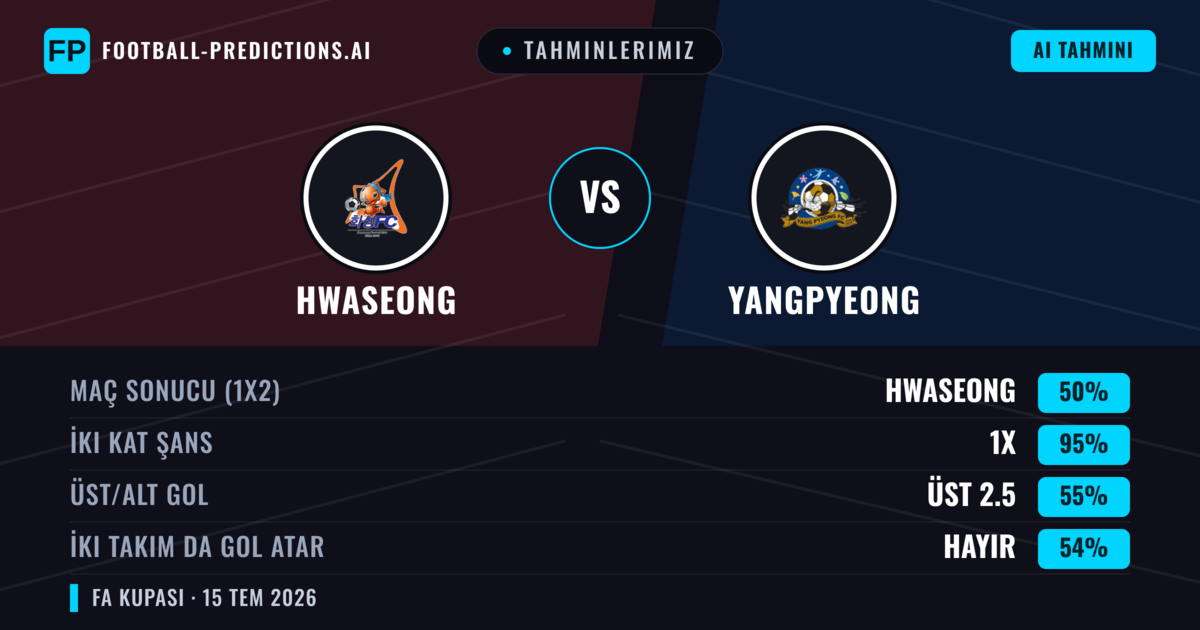 Tahminlerimiz: Hwaseong vs Yangpyeong — Hwaseong — Kazanmak (65%); Üst 2.5; İki taraf da gol atar: Hayır