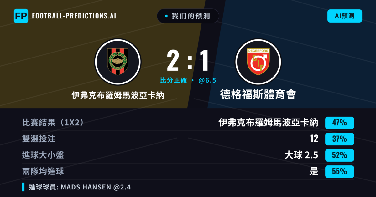 我们的预测: 伊弗克布羅姆馬波亞卡納 對 德格福斯體育會 — 伊弗克布羅姆馬波亞卡納 — 勝 (46%); 大球 2.5; 有進球