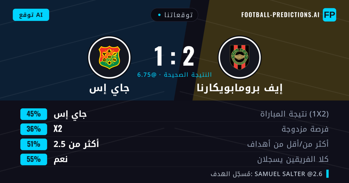 توقعاتنا: إيف برومابويكارنا ضد جاي إس — جاي إس — فوز (44%); أكثر من 2.5; هدفين أو أكثر